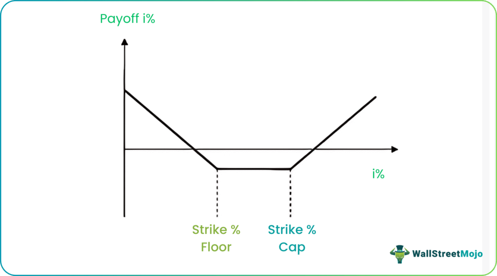 interest rate options graph
