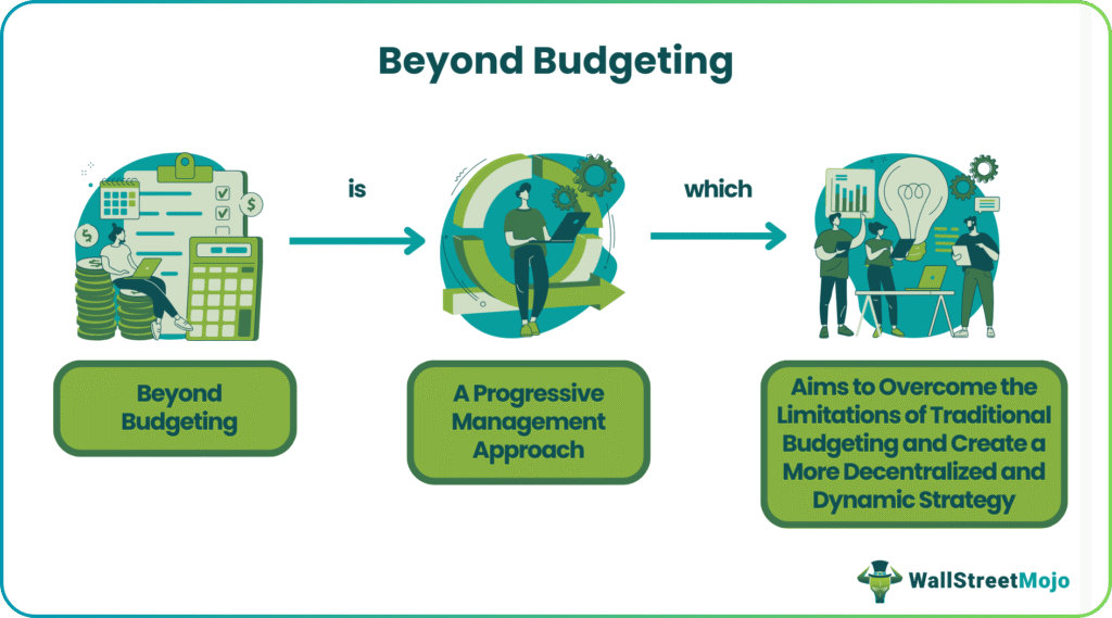 Beyond Budgeting