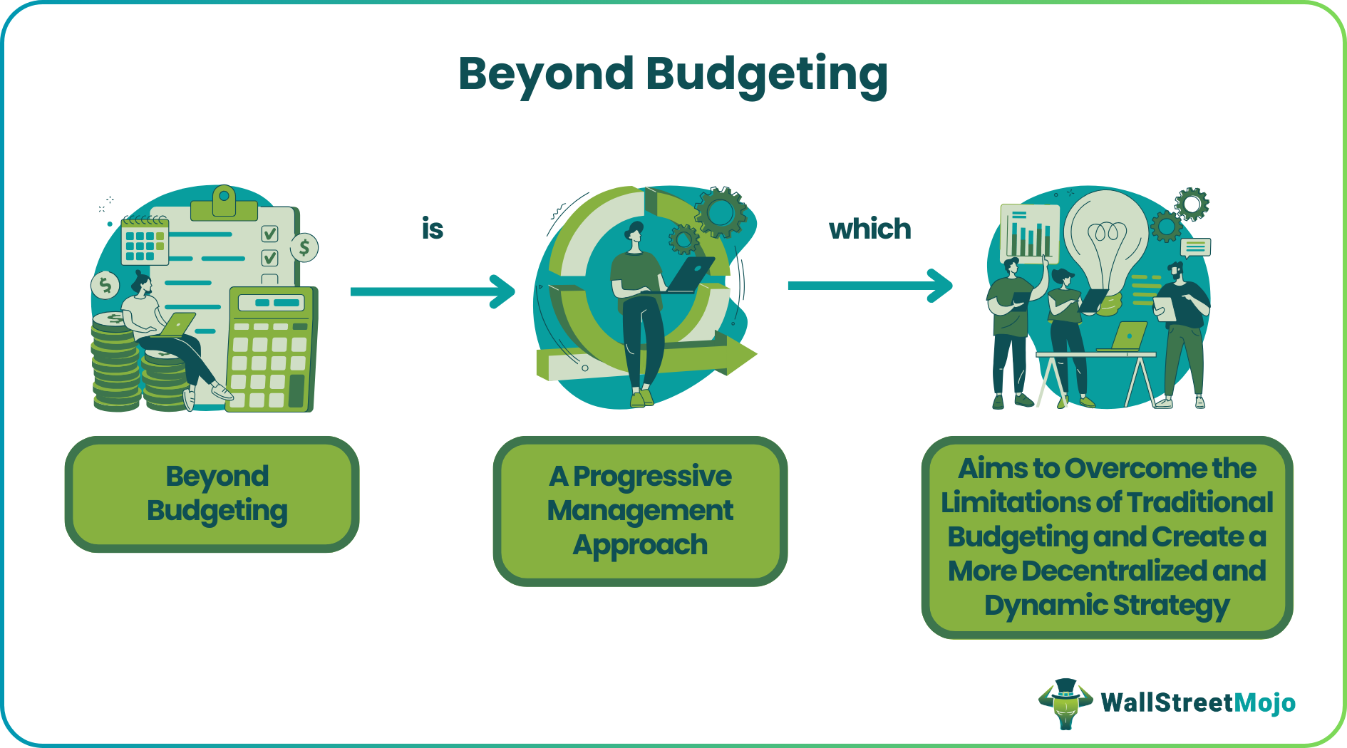 Beyond Budgeting - What It Is, Principles, Advantages, Examples