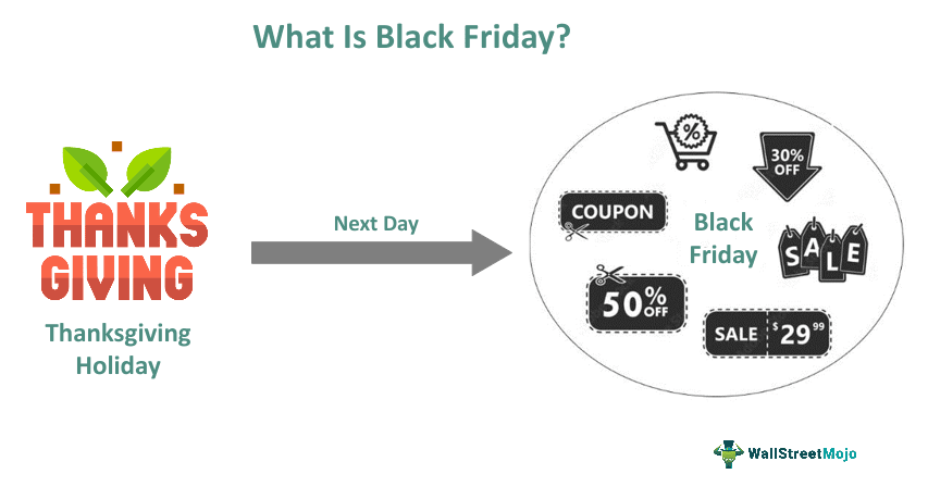 Black Friday shopping takeaways and what they mean for the economy