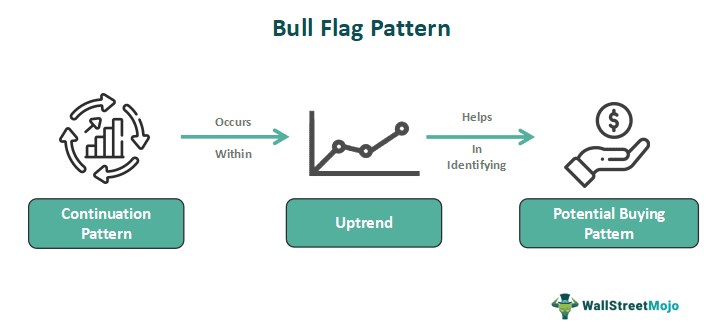 Bull Flag Pattern
