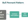 Bull Pennant Pattern - What Is It, Chart, Example, How To Spot?