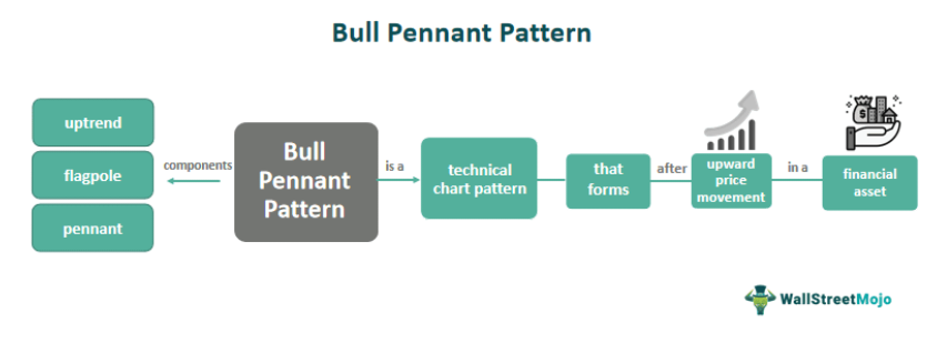 Bull Pennant Pattern