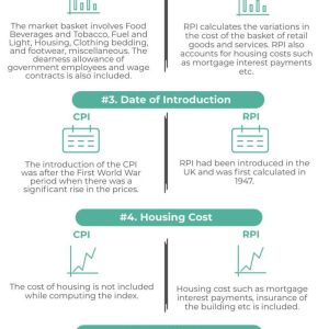 CPI vs RPI: Key Differences | WallStreetMojo