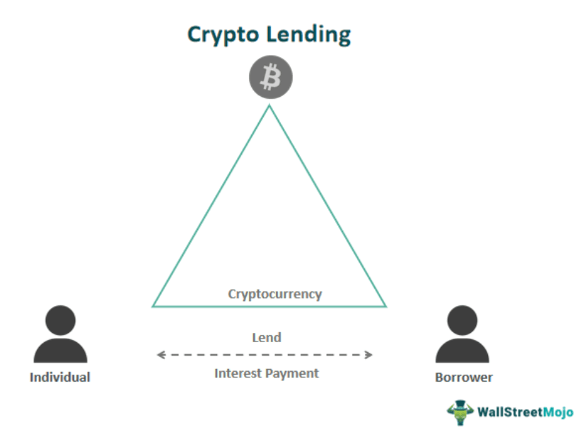 Crypto Lending What Is It Risks Benefits Examples Vs Staking
