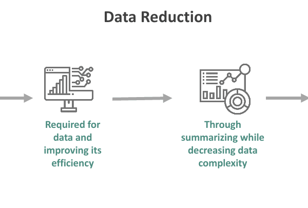 Data Reduction Analysis Example Data Reduction - What Is It, Techniques, Examples, Advantages