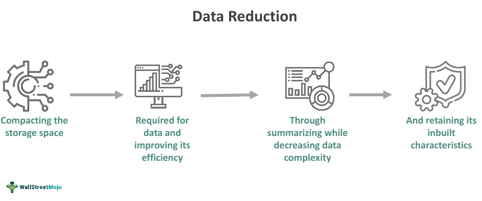 what is data reduction in research