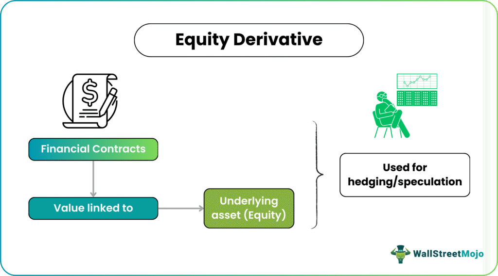 Equity Derivative
