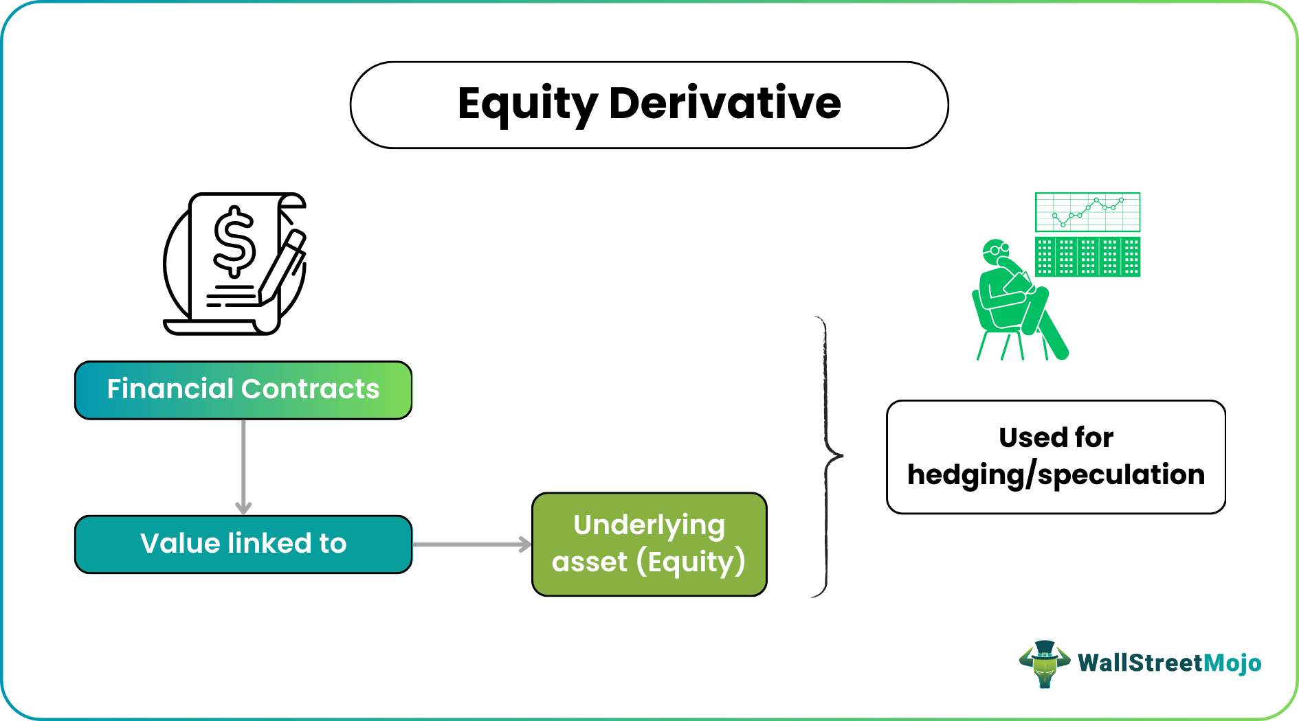 Equity Derivatives - What Are They, Types, Examples