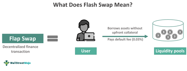 Flash Swap - What It Is, Examples, Benefits, Vs Flash Loan