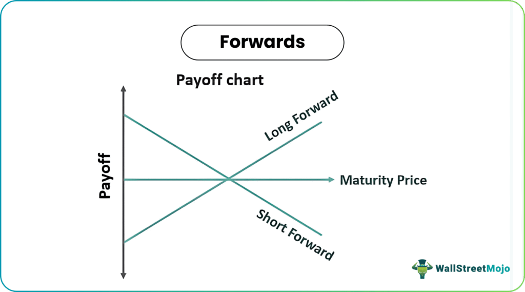 Forwards