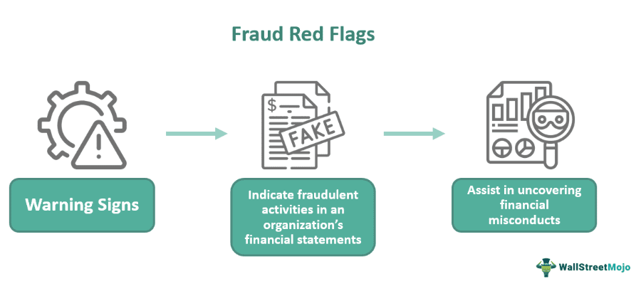Fraud Red Flags