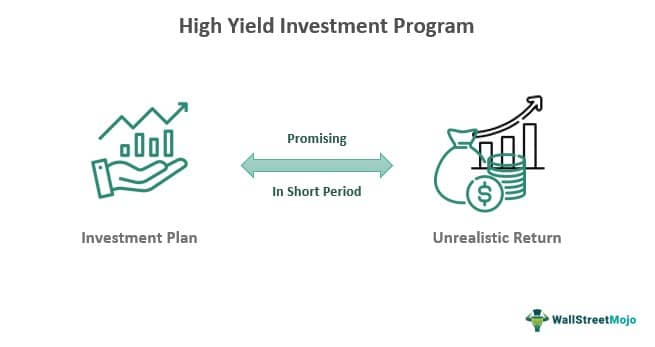 High Yield Investment Program 