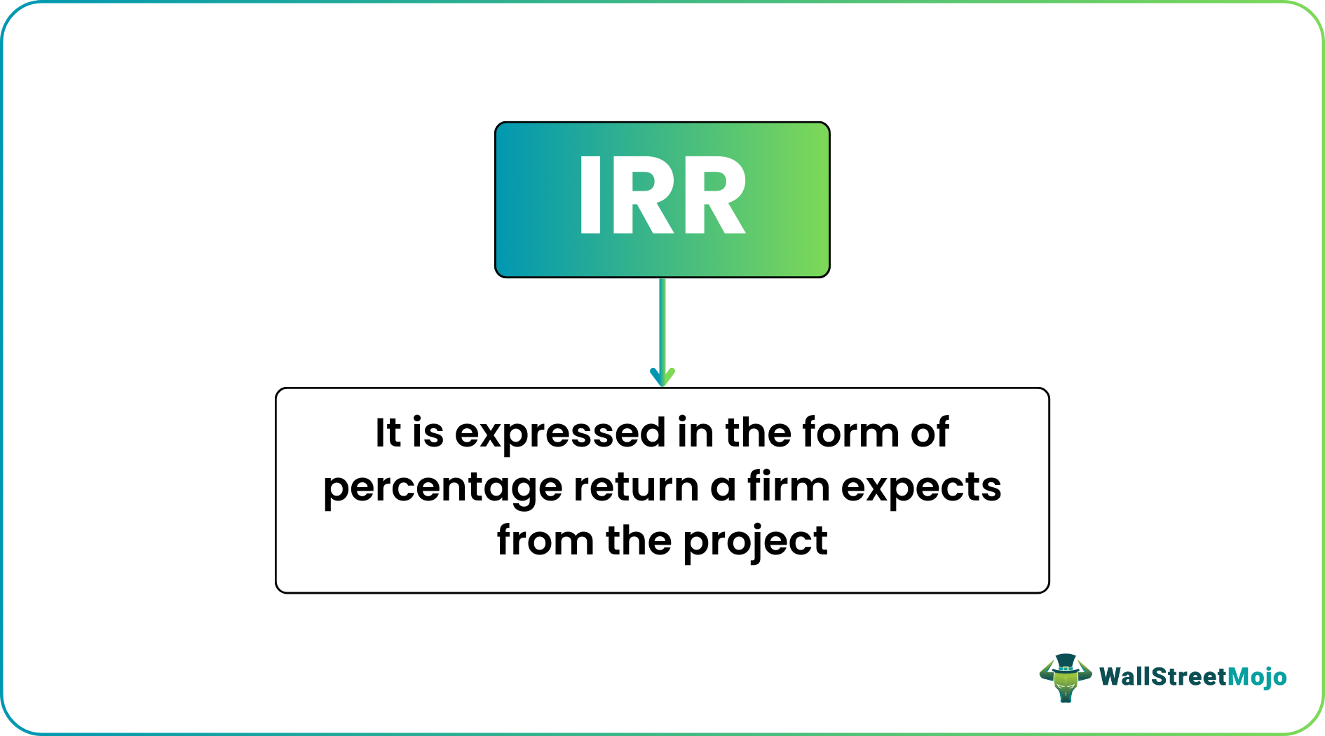 Internal Rate of Return (IRR) - What Is It, Formula