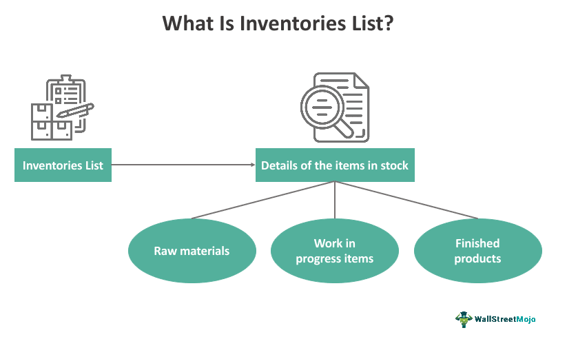 Inventories List Meaning