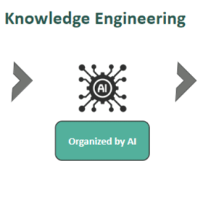 Knowledge Engineering - What Is It, Process, Examples, Benefits