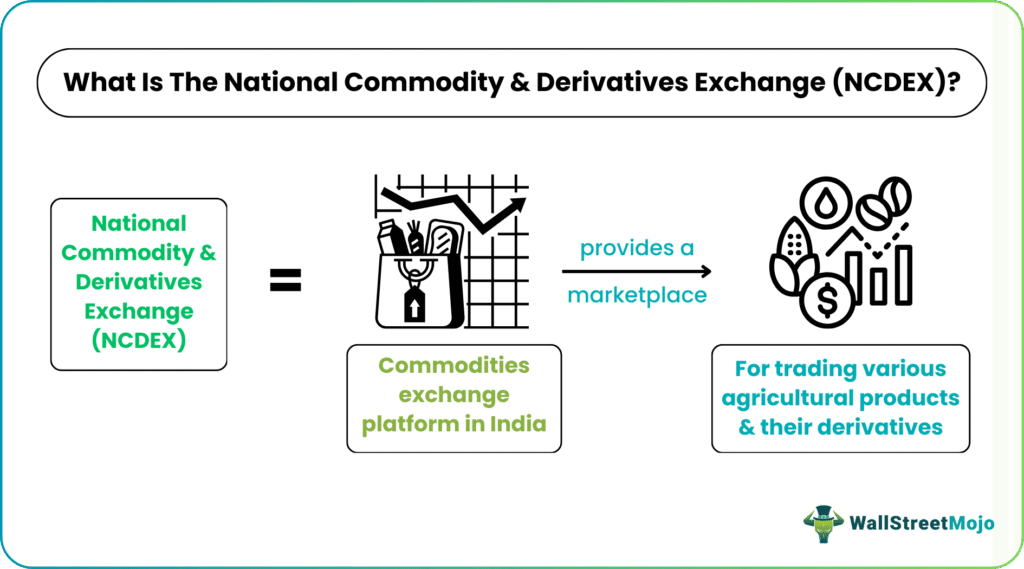 National Commodity And Derivatives Exchange
