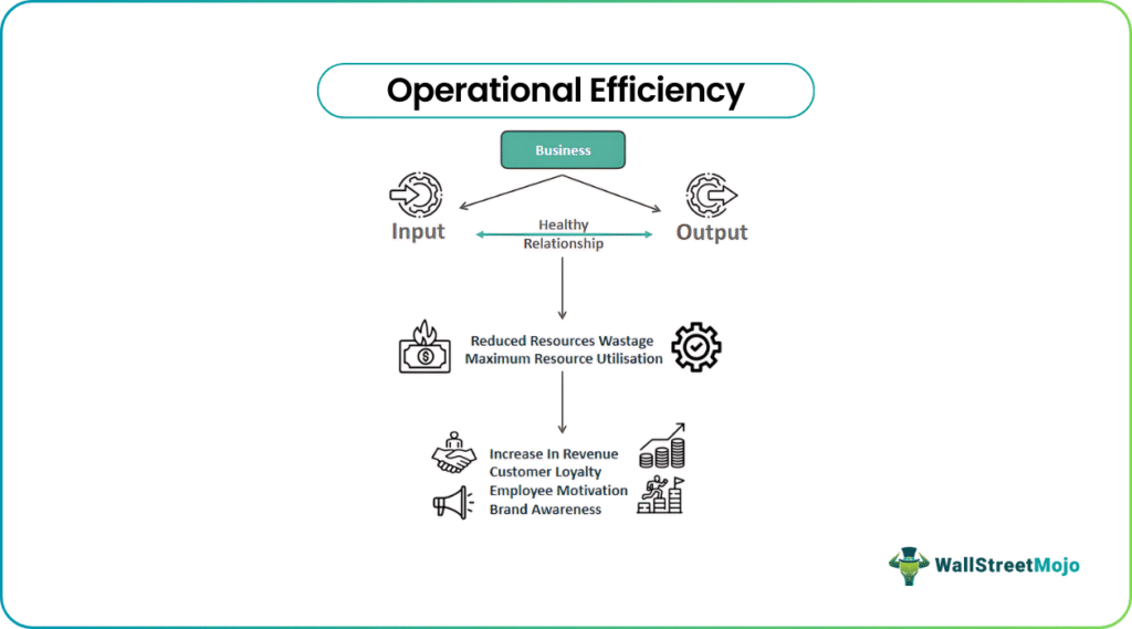 Operational Efficiency