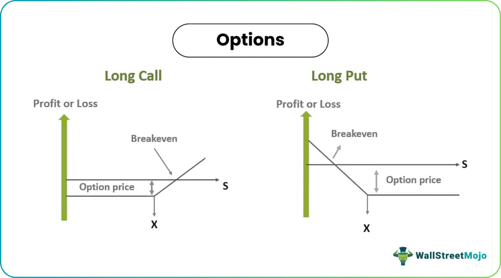 Options