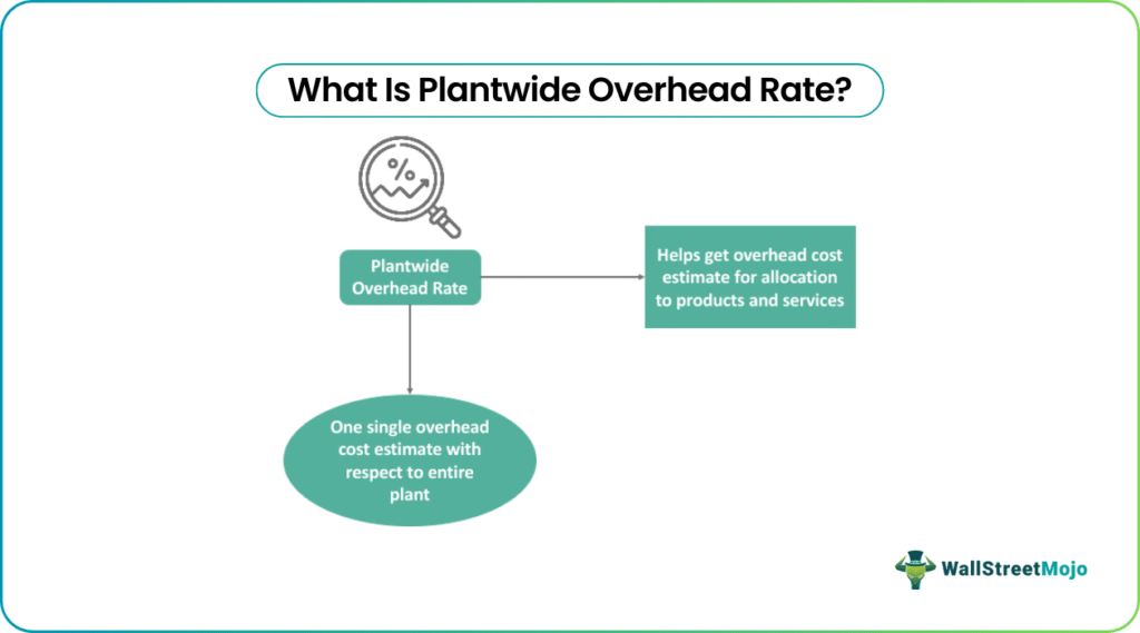 Plantwide Overhead Rate