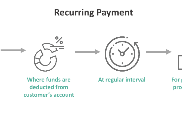 Recurring Payment - Meaning, Examples, Benefits, How To Stop?
