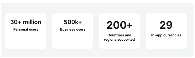 Revolut Business