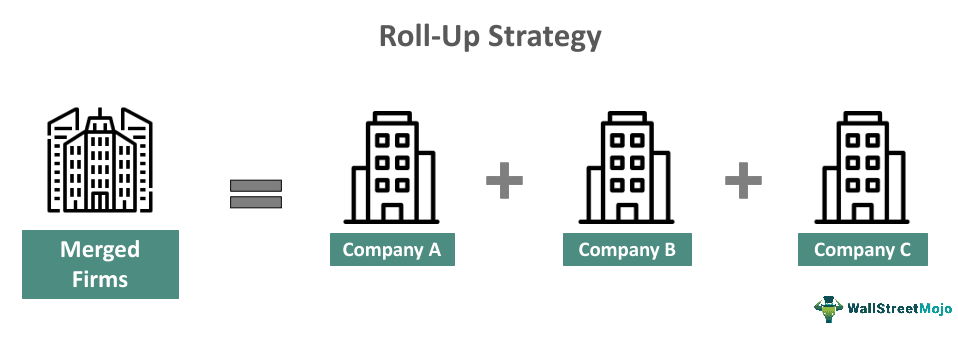 Roll-Up Strategy