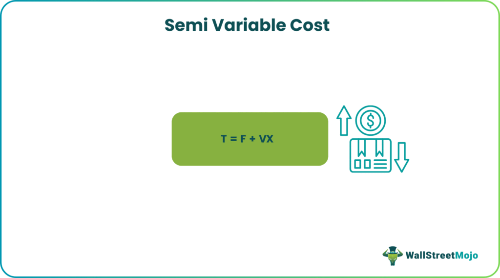 Semi Variable Cost Formula