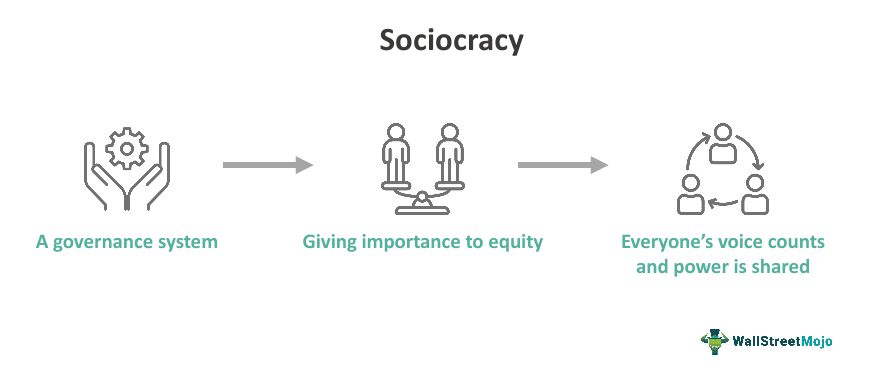Sociocracy