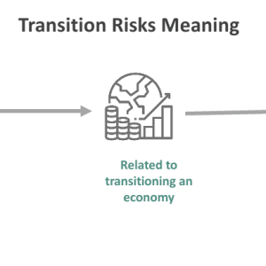 Low Transition Risk Transition Risks - What is it, Examples, Types, Climate Change