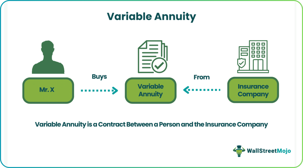 Variable Annuity