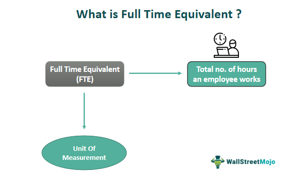 Full Time Equivalent (FTE) - Meaning, How To Calculate, Formula