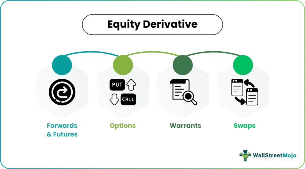 equity derivative Types