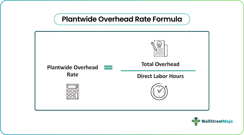 plantwide overhead rate Formula