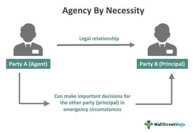 Agency By Necessity