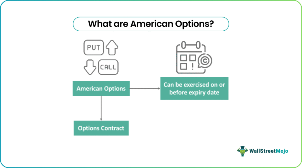 American Options