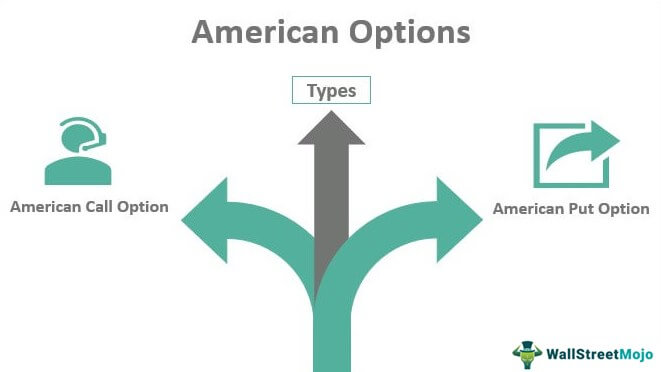 American Options Types