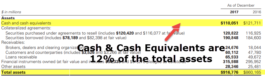 Bank Balance Sheet Assets - Cash