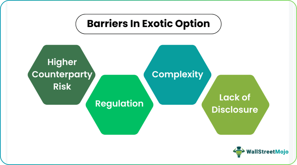 Barriers In exotic option
