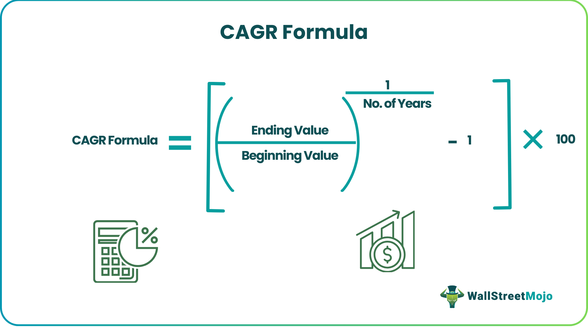 CAGR Formula - What Is It, Calculator, Examples