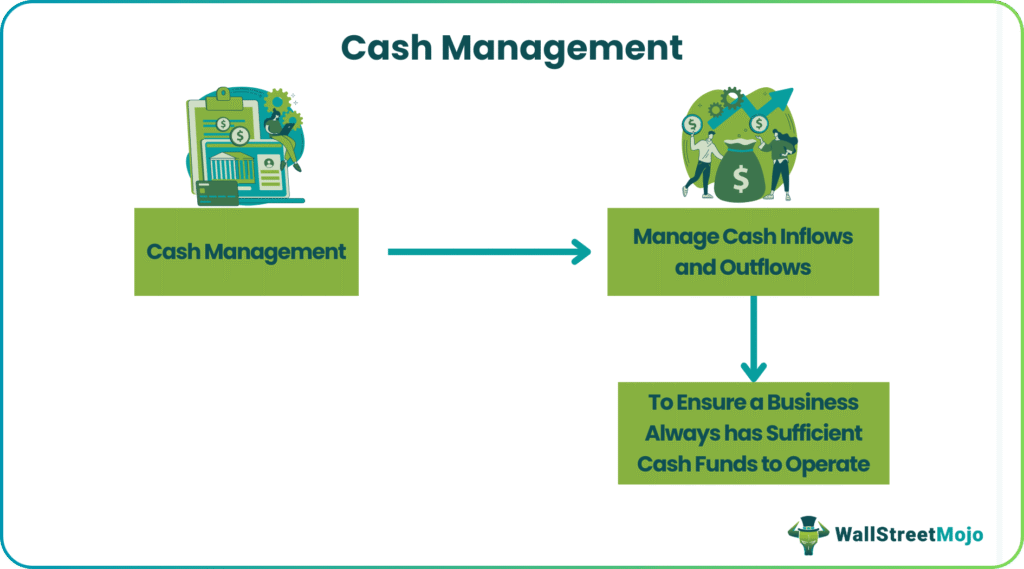 Cash Management