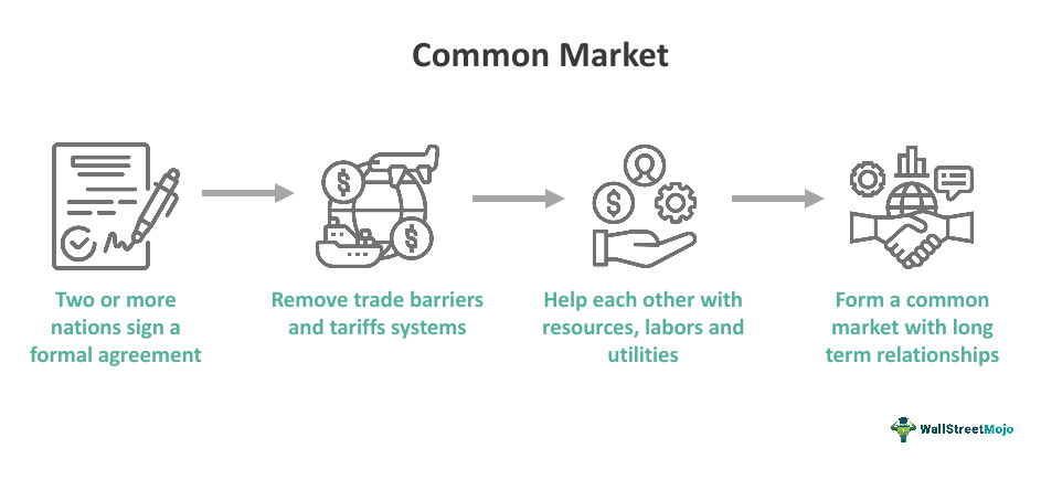 Common Market