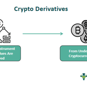 Crypto Derivatives - What is it, Explained, Example, Types, Trading