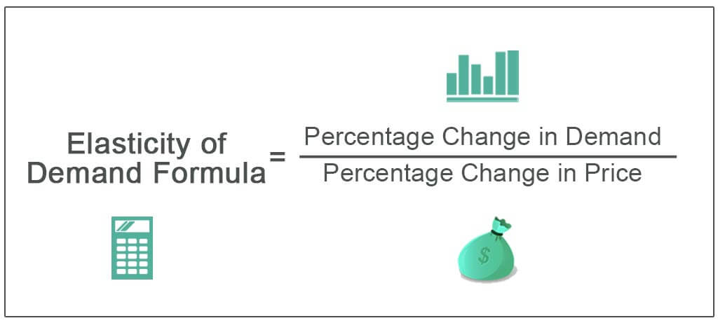 Elasticity of Demand Formula