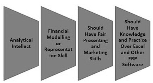 FP&A Analyst Skills