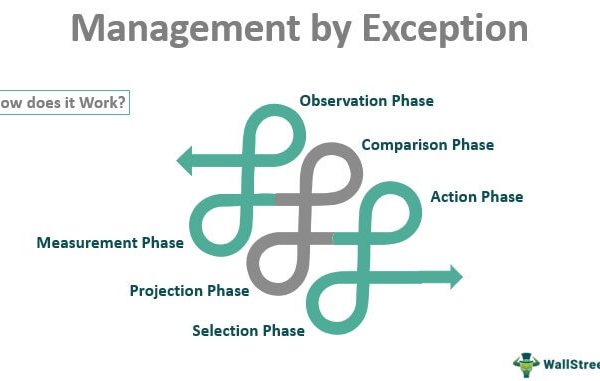 Management by Exception - What Is It, Example, Principle