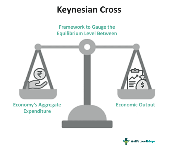 Keynesian Cross