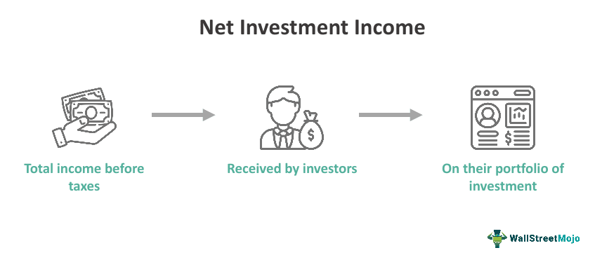 Net Investment Income