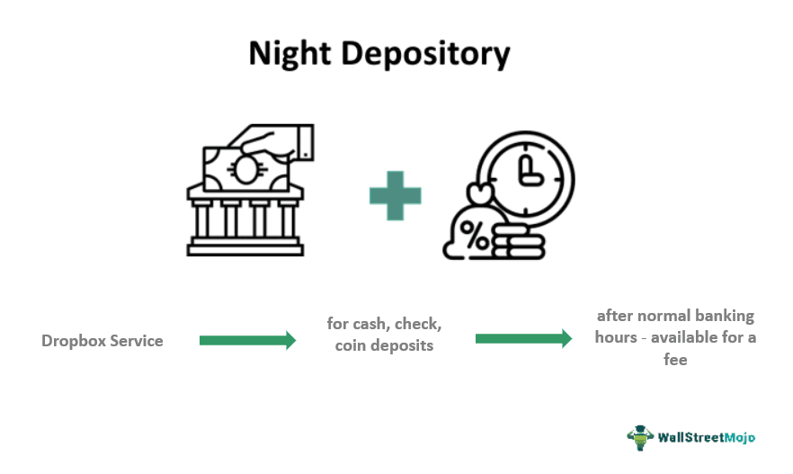 Night Depository