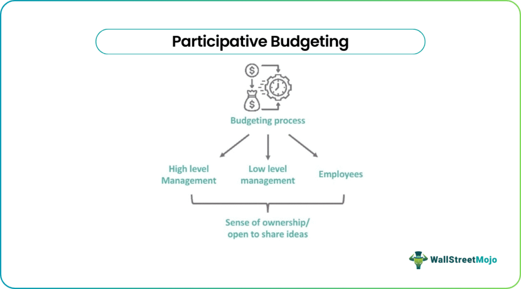Participative Budgeting